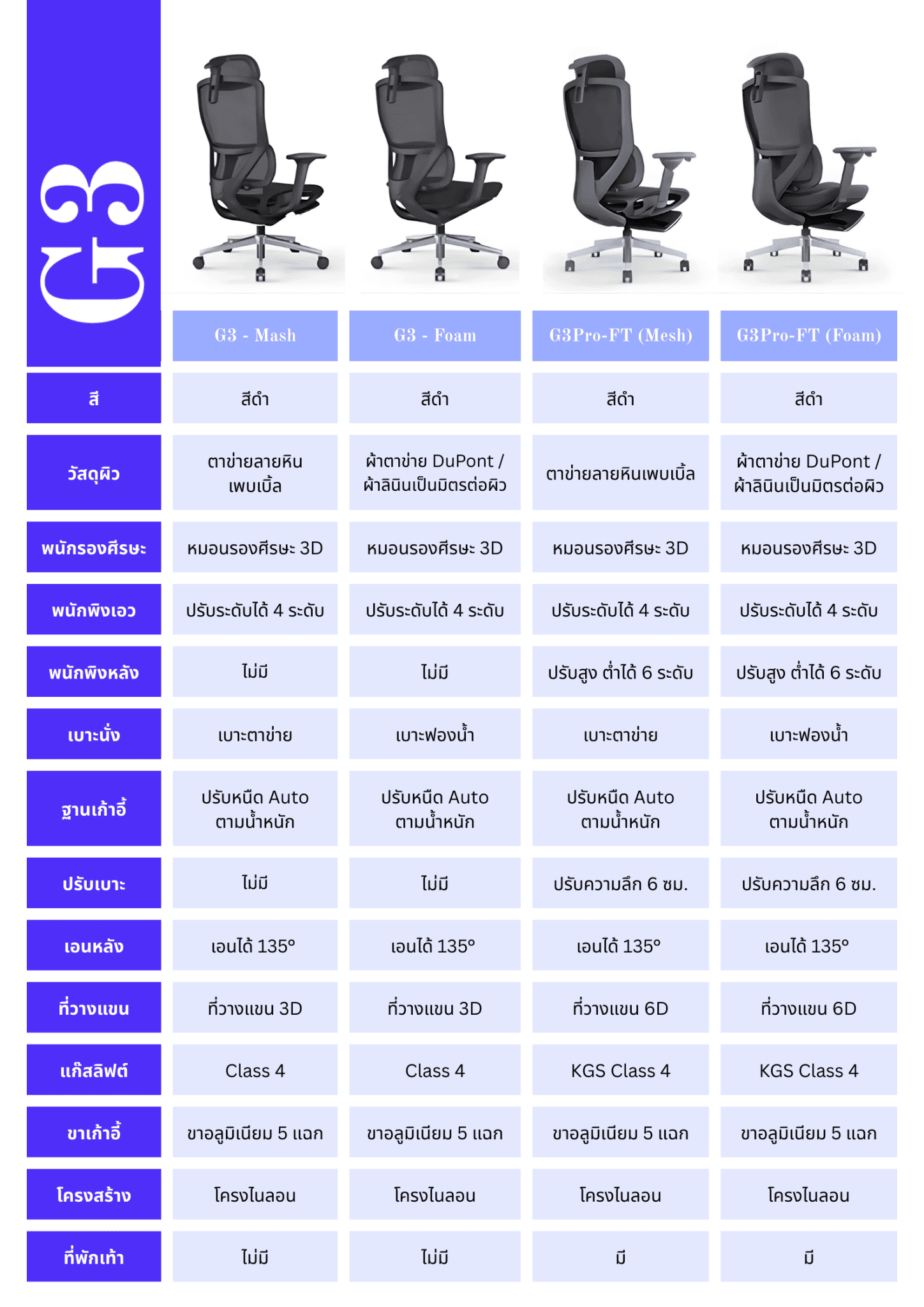 Model-G3 Pro Health Chair Modern Design